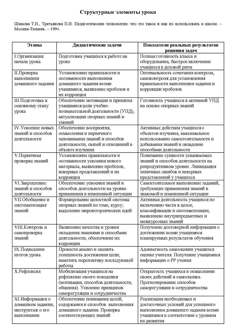 Работа с молодыми специалистами. Наставничество - Пастовичская СШ