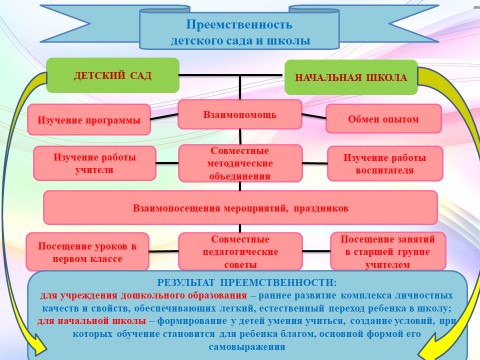 Календарный план воспитателя